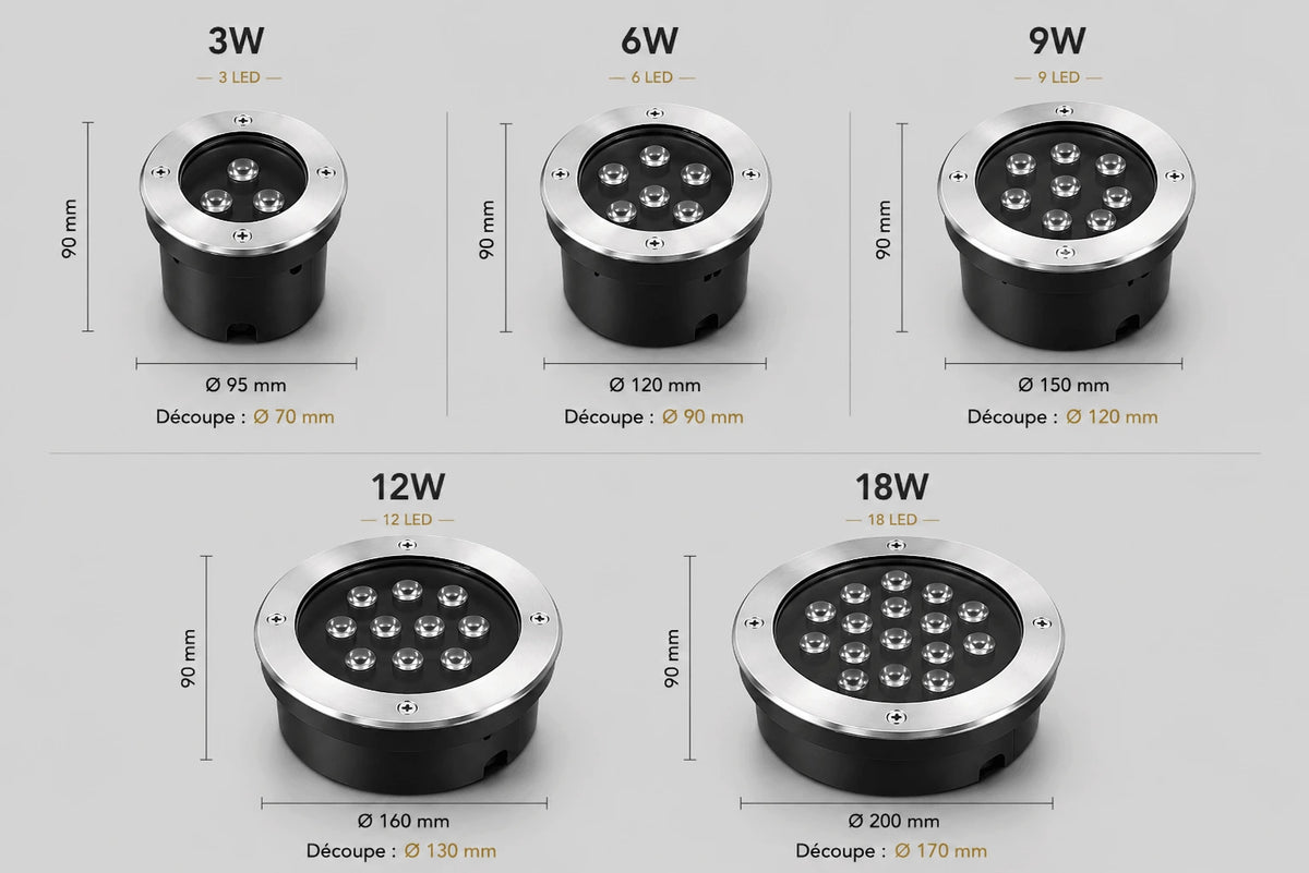 Lampe Souterraine LED Étanche IP68